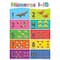 Teacher Created Resources® Spanish Colorful Early Learning Posters Set